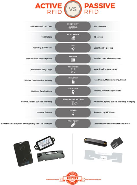 active rfid reader android|examples of active rfid tags.